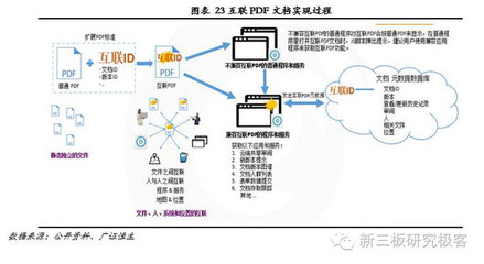 福昕軟件 十二載磨一劍，專注PDF文檔處理的全球領導企業